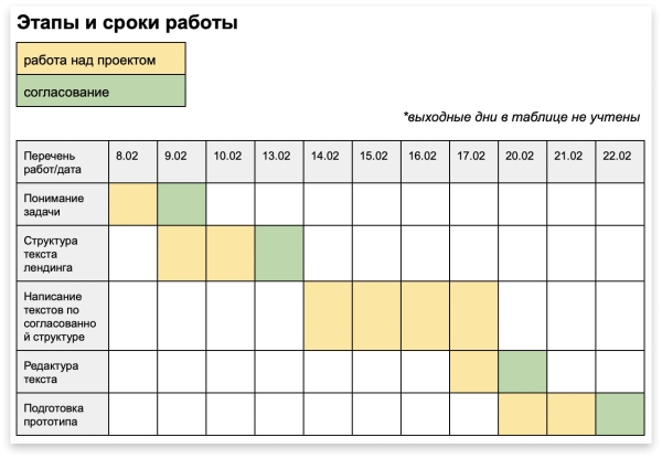 «Соня, где лендинг?» Недопоняли клиента и сорвали сроки. Какие две ошибки мы допустили и какие уроки вынесли             
                    «Соня, где лендинг?» Недопоняли клиента и сорвали сроки. Какие две ошибки мы допустили и какие уроки вынесли