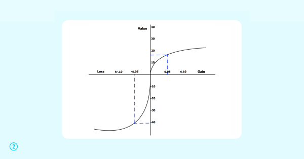 
                    Как Apple, IKEA и другие бренды водят нас за нос: когнитивные искажения на практике            