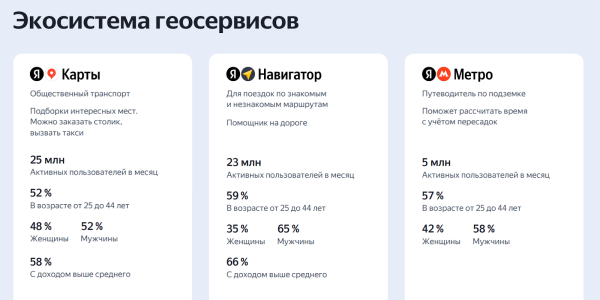 
                    Эффективность Яндекс Директа в сложных нишах, на примере клиники ЭКО            