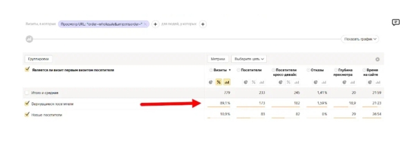 
                    Боролись со спадом на рынке и сделали х2 продаж — кейс про РК для аудиоколонок            
