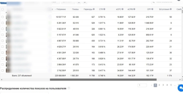 Как получать клиентов на кухни из Вконтакте в 2023 году
Как получать клиентов на кухни из Вконтакте в 2023 году