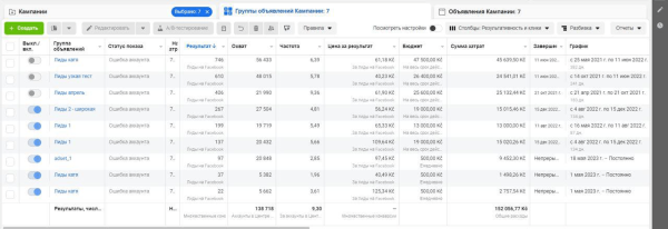 
                    Продвижение Эскорт Агентства, с помощью таргета в инст            