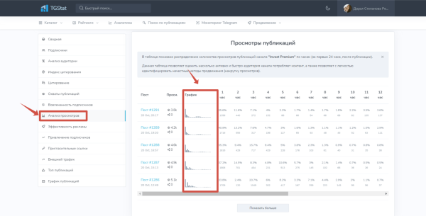 Как провести анализ тг-канала перед покупкой рекламы, чтобы избежать привлечения ботов на свой канал?
Как провести анализ тг-канала перед покупкой рекламы, чтобы избежать привлечения ботов на свой канал?