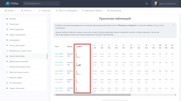 Как провести анализ тг-канала перед покупкой рекламы, чтобы избежать привлечения ботов на свой канал?
Как провести анализ тг-канала перед покупкой рекламы, чтобы избежать привлечения ботов на свой канал?