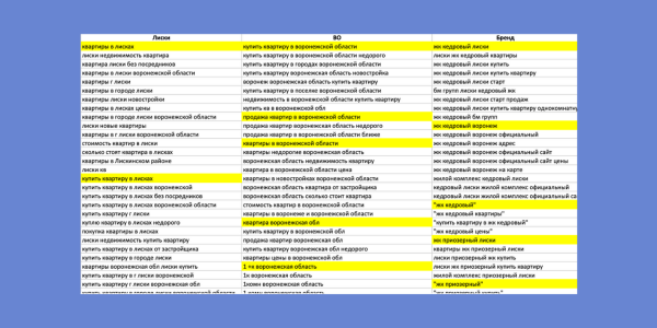 Маркетинг для застройщика в Яндекс Директ - кейс ЖК Кедровый             
                    Маркетинг для застройщика в Яндекс Директ - кейс ЖК Кедровый