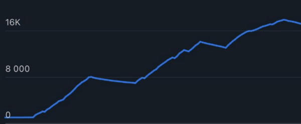 Как раскрутить телеграмм канал?
Как раскрутить телеграмм канал?