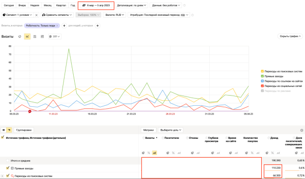 
                    Как продвигать услуги, чтобы увеличить конверсию в 20 раз: Яндекс Карты и еще 2 способа            