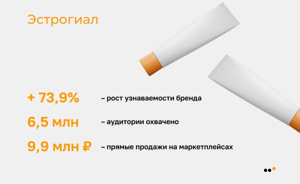 
                    Как мы продали в соцсетях крем для интимной гигиены на 9,9 миллионов рублей            