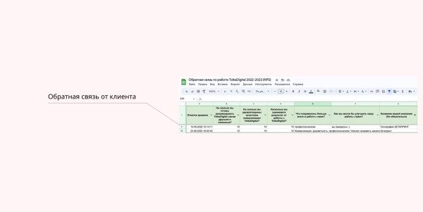 
                    Кейс в нише полиграфии: запустили продукт с нуля с окупаемостью 239%            