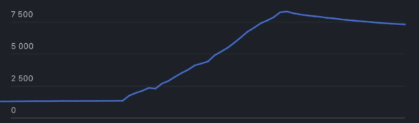 Как раскрутить телеграмм канал?
Как раскрутить телеграмм канал?