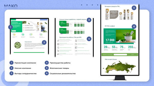 Как интернет-магазин запустил b2b-направление и продал в 5 раз больше БАДов, чем планировал
Как интернет-магазин запустил b2b-направление и продал в 5 раз больше БАДов, чем планировал