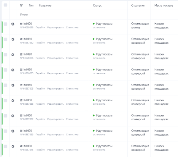 
                    Почему Яндекс Директ не работает в 2023 году. ТОП 16 ошибок при настройке Яндекс Директ            