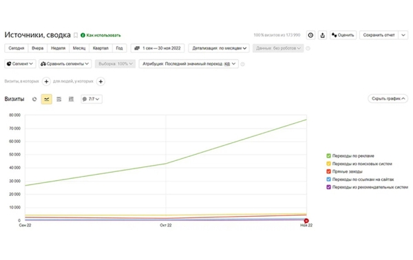 
                    Боролись со спадом на рынке и сделали х2 продаж — кейс про РК для аудиоколонок            