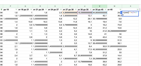 Как кратно увеличить продажи брендам на Wildberries и Ozon через маркет-платформу «ВКонтакте». Часть 2
Как кратно увеличить продажи брендам на Wildberries и Ozon через маркет-платформу «ВКонтакте». Часть 2