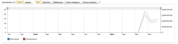 Продаём здоровье: 15 фактов из практики продвижения клиник, врачей и медтоваров от Елены Торшиной. С примерами             
                    Продаём здоровье: 15 фактов из практики продвижения клиник, врачей и медтоваров от Елены Торшиной. С примерами