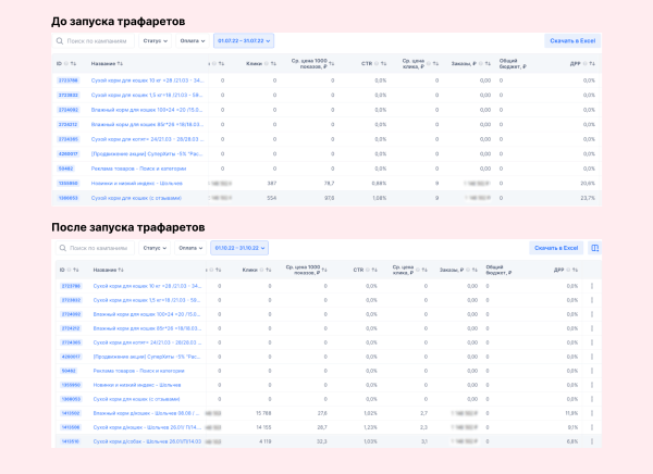 
                    Как мы запустили продажи кормов для животных и вышли на выручку больше 2,5 миллионов рублей в месяц            