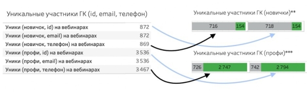 
                    «Мои менеджеры продают на ура»: как онлайн-школа потеряла 60 млн рублей, а владелец этого даже не заметил            