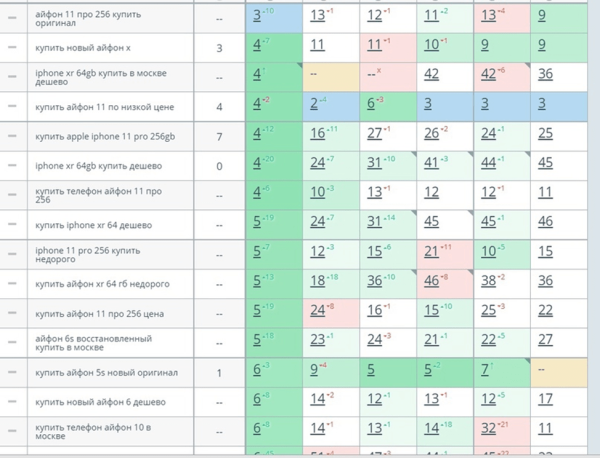 СтопСкам: каким кейсам в SEO нельзя доверять             
                    СтопСкам: каким кейсам в SEO нельзя доверять