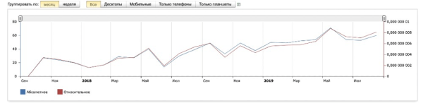 Продаём здоровье: 15 фактов из практики продвижения клиник, врачей и медтоваров от Елены Торшиной. С примерами             
                    Продаём здоровье: 15 фактов из практики продвижения клиник, врачей и медтоваров от Елены Торшиной. С примерами