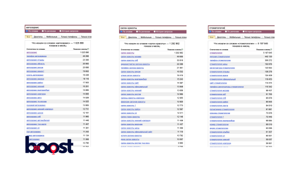
                    Продвижение на Яндекс картах            