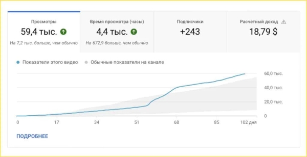 
                    Как сделать 2.7 млн на предпродажах хлебопечки без вложений в платный трафик            