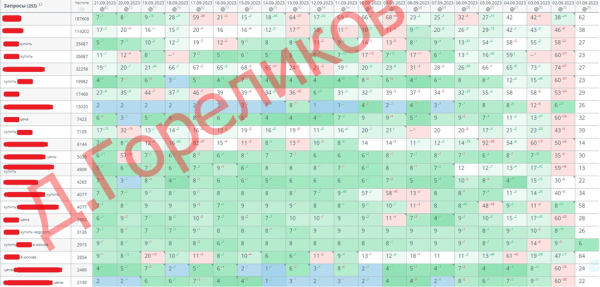 СтопСкам: каким кейсам в SEO нельзя доверять             
                    СтопСкам: каким кейсам в SEO нельзя доверять