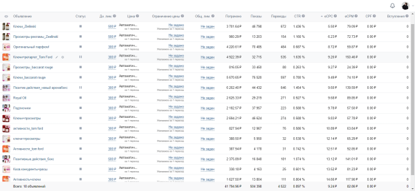 Кейс ВК: трафик из Вконтакте для продажи парфюма на маркетплейсах. Окупили рекламный бюджет в 3 раза!
Кейс ВК: трафик из Вконтакте для продажи парфюма на маркетплейсах. Окупили рекламный бюджет в 3 раза!