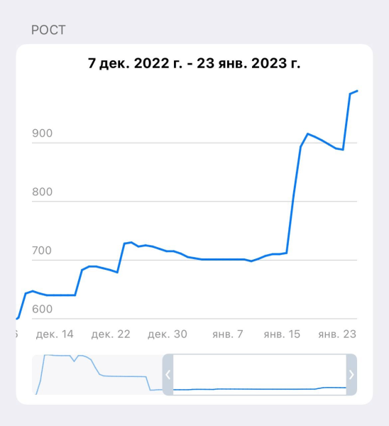 Как один телеграм-канал на 2.500 подписчиков принес $113,000 за 10 месяцев. "Реактивный" кейс
Как один телеграм-канал на 2.500 подписчиков принес $113,000 за 10 месяцев. "Реактивный" кейс