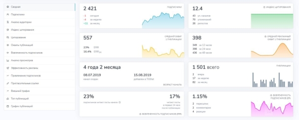 
                    Как правильно делать посевы в Telegram: интервью с закупщиками рекламы            