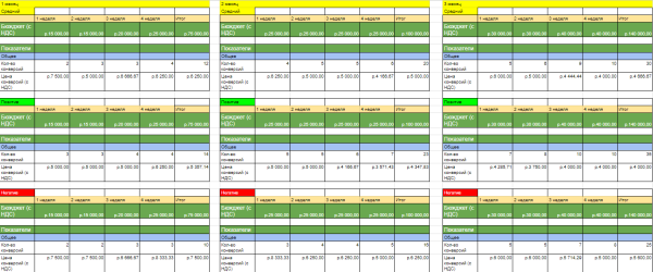 Продвижение бренда одежды. Как получить 200 заказов за первые 3 месяца работы в контекстной рекламе
Продвижение бренда одежды. Как получить 200 заказов за первые 3 месяца работы в контекстной рекламе