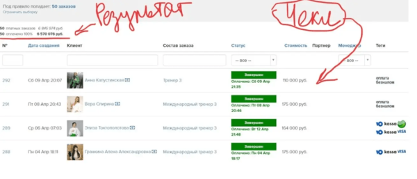 Кейс запуск на 6 млн в нише бьюти
Кейс запуск на 6 млн в нише бьюти