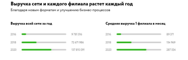 
                    Деньги на детях. Бизнес который никогда не прогорит!            