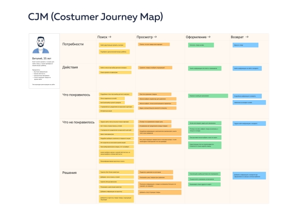 
                    UX-аналитика для ecommerce: есть ли в ней необходимость, из каких этапов состоит, проектный или продуктовый подходы            