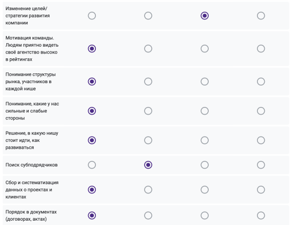 «Собственник агентства — никто по сравнению с инженером египетской электростанции»: Павел Красавцев, руководитель IBRUSH             
                    «Собственник агентства — никто по сравнению с инженером египетской электростанции»: Павел Красавцев, руководитель IBRUSH