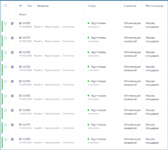 
                    Почему Яндекс Директ не работает в 2023 году. ТОП 16 ошибок при настройке Яндекс Директ            