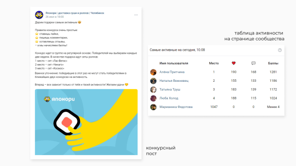 
                    Как с нуля запустить SMM для службы доставки еды в 6 городах и к третьему месяцу обеспечить ДРР 14% и продать на 5,4 млн            