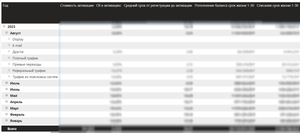 
                    40% регистраций с контент-маркетинга! Вот как нужно работать. Показываем кейс платформы линкбилдинга            