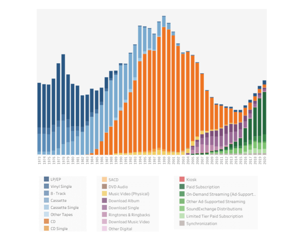 
                    Кейс Spotify: «музыка на стриме» или возможное будущее развитие сервиса онлайн-музыки            