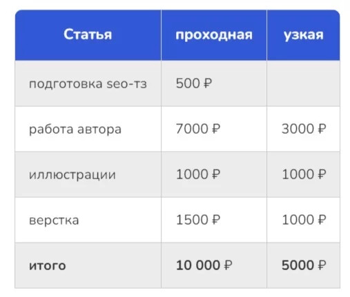 
                    Как сделать 2.7 млн на предпродажах хлебопечки без вложений в платный трафик            