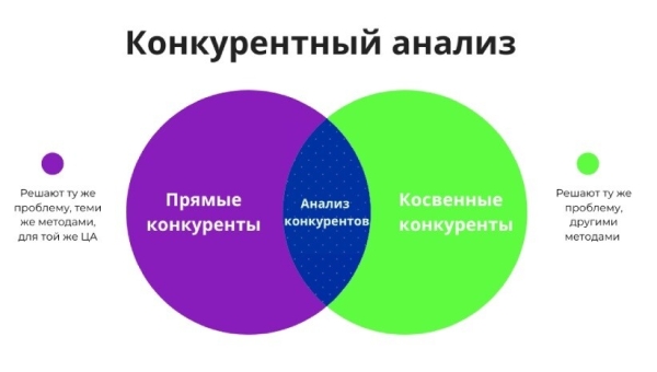 Как создать сайт с помощью нейросети за 3 минуты – правда или миф
Как создать сайт с помощью нейросети за 3 минуты – правда или миф