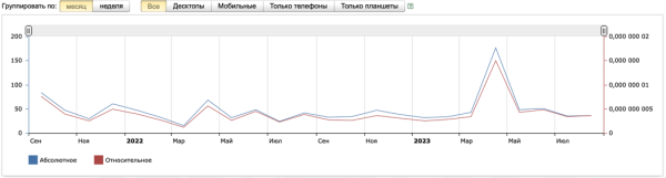 Продаём здоровье: 15 фактов из практики продвижения клиник, врачей и медтоваров от Елены Торшиной. С примерами             
                    Продаём здоровье: 15 фактов из практики продвижения клиник, врачей и медтоваров от Елены Торшиной. С примерами