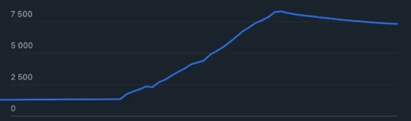 
                    Продвижение телеграм канала            