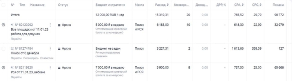 
                    Продвижение вебкам студии с помощью Яндекс Директа. Кейс-инструкция            