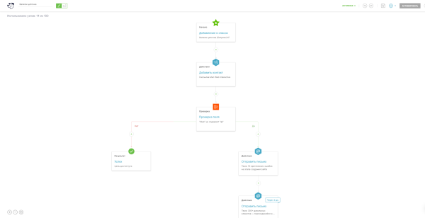 
                    Как мы внедрили CRM-маркетинг и цепочку лид-магнитов через чат-бот для увеличения продаж            