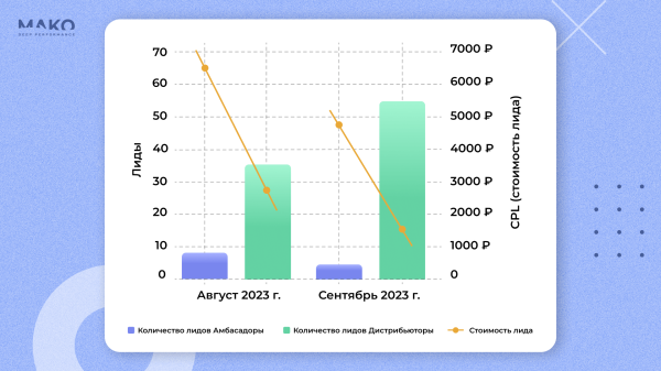 Как интернет-магазин запустил b2b-направление и продал в 5 раз больше БАДов, чем планировал
Как интернет-магазин запустил b2b-направление и продал в 5 раз больше БАДов, чем планировал