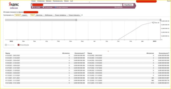 
                    Как сделать 2.7 млн на предпродажах хлебопечки без вложений в платный трафик            