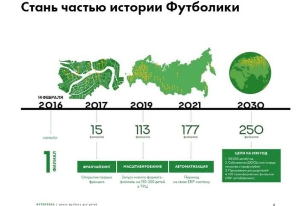 
                    Деньги на детях. Бизнес который никогда не прогорит!            