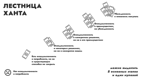 
                    Первая не уродская картинка с лестницей Ханта            