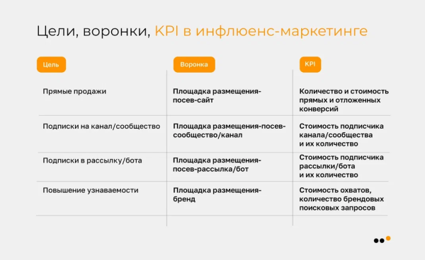 
                    Инфлюенс-маркетинг в соцсетях: практическая инструкция для бизнеса            