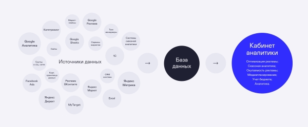 
                    Боролись со спадом на рынке и сделали х2 продаж — кейс про РК для аудиоколонок            